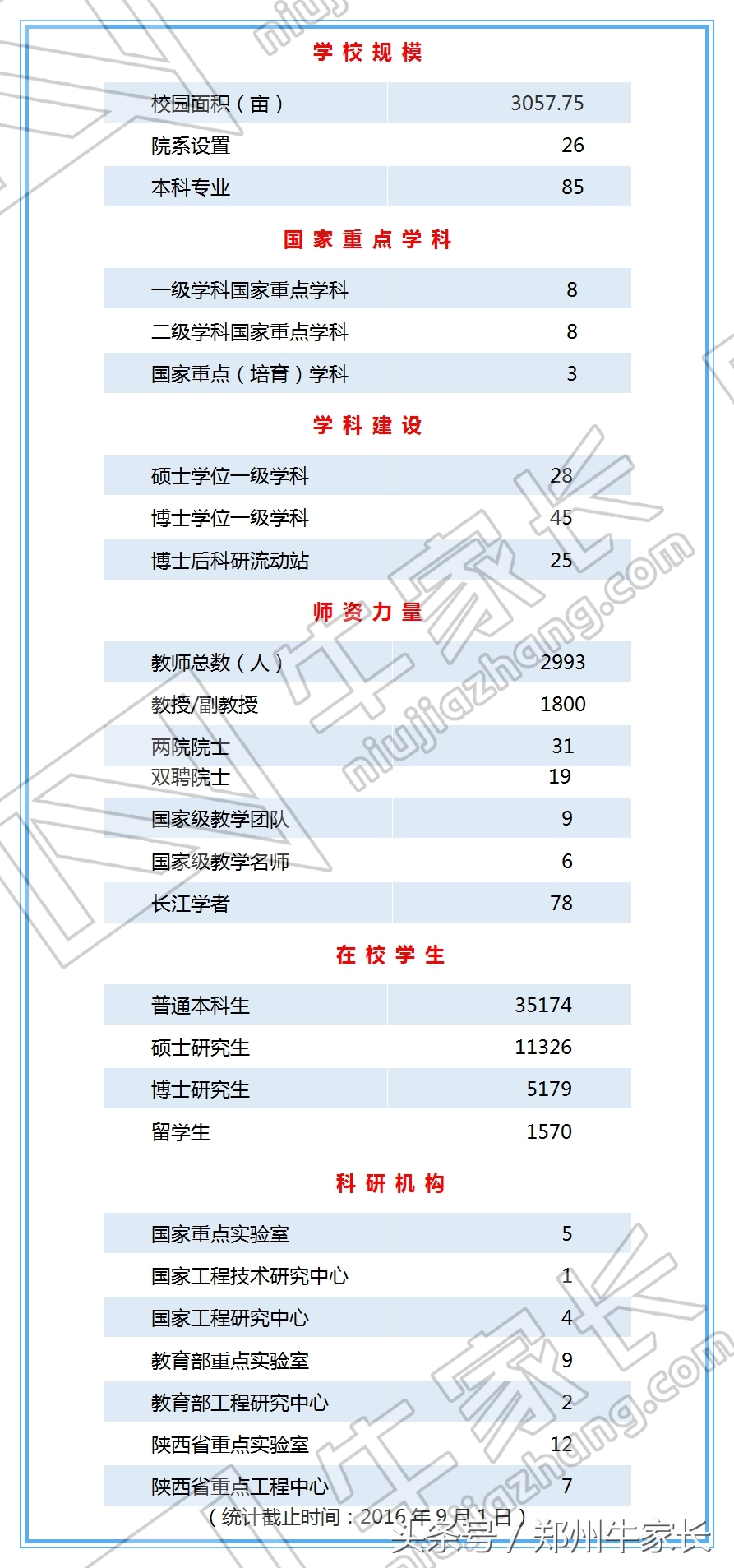 每天一所高校：西安交通大学