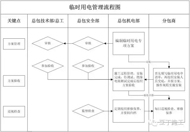 有了这套安全生产制度，再多检查也不怕！