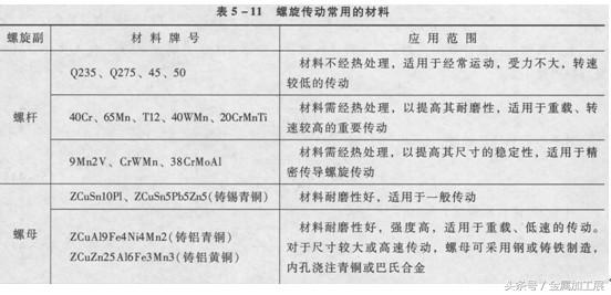 什么是螺旋传动，螺旋传动的的功能是什么，螺旋传动的分类