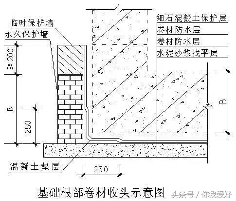 创优工程的细部做法（干货）