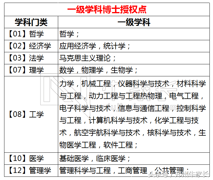 每天一所高校：西安交通大学