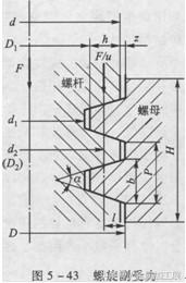 什么是螺旋传动，螺旋传动的的功能是什么，螺旋传动的分类