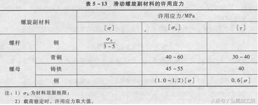 什么是螺旋传动，螺旋传动的的功能是什么，螺旋传动的分类