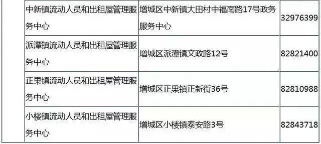 关乎您买房买车、入户入学的证件，是这样办理和续签的！