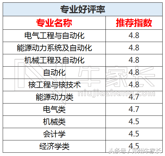 每天一所高校：西安交通大学