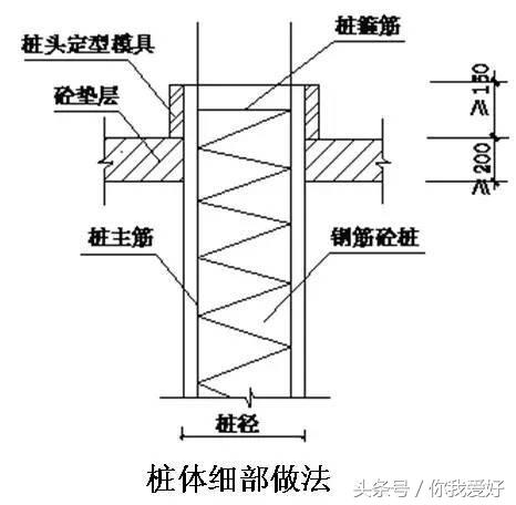 创优工程的细部做法（干货）