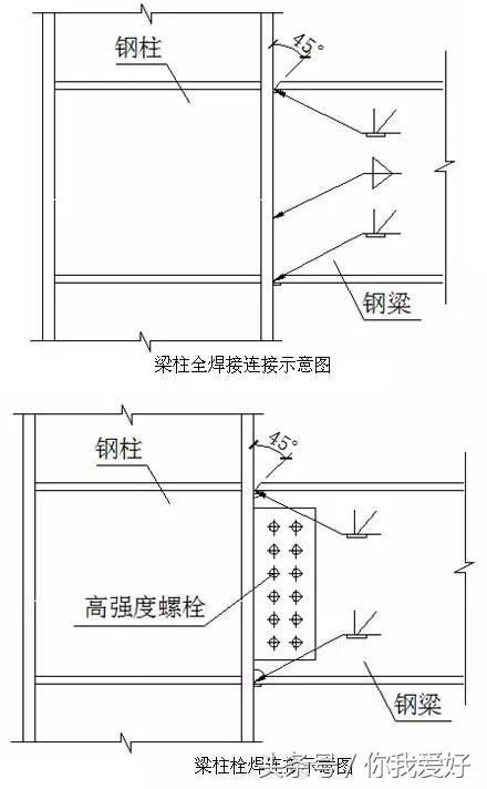 创优工程的细部做法（干货）