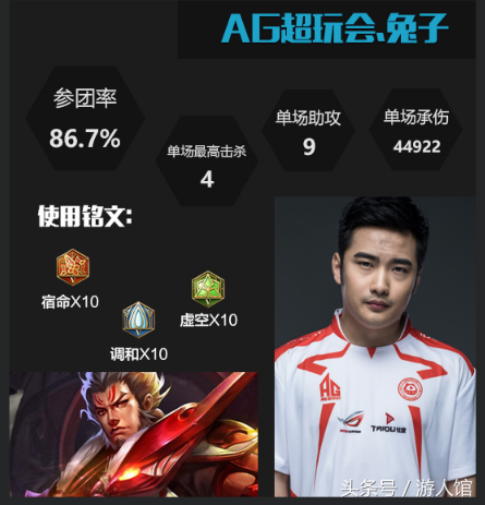 王者荣耀：上周kpl谁最强，看官方数据就一目了然了