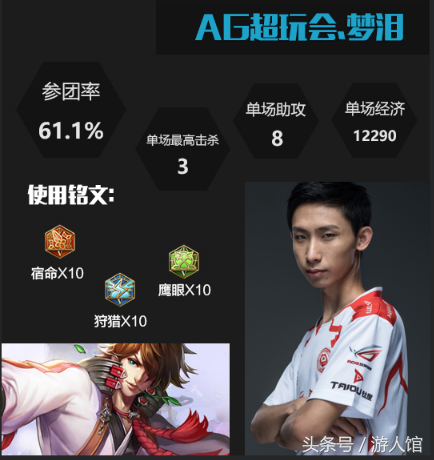 王者荣耀：上周kpl谁最强，看官方数据就一目了然了