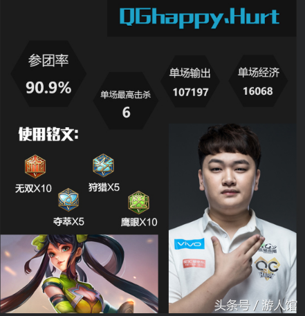 王者荣耀：上周kpl谁最强，看官方数据就一目了然了