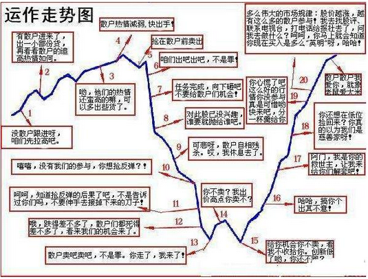 一位操盘手的肺腑之言：庄家是如何操纵一只股票的？值得读10遍