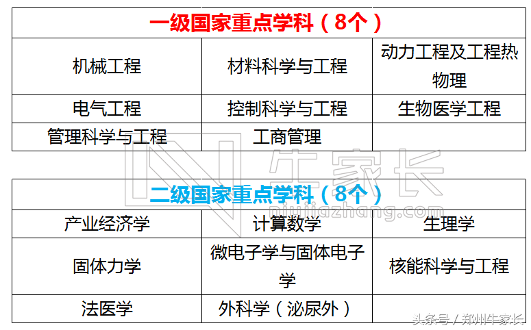 每天一所高校：西安交通大学