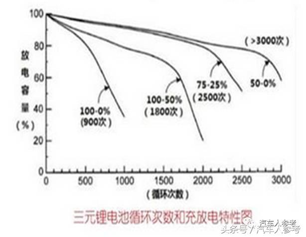 知道了这些个参数，就拿到了“动力电池”的钥匙（下）