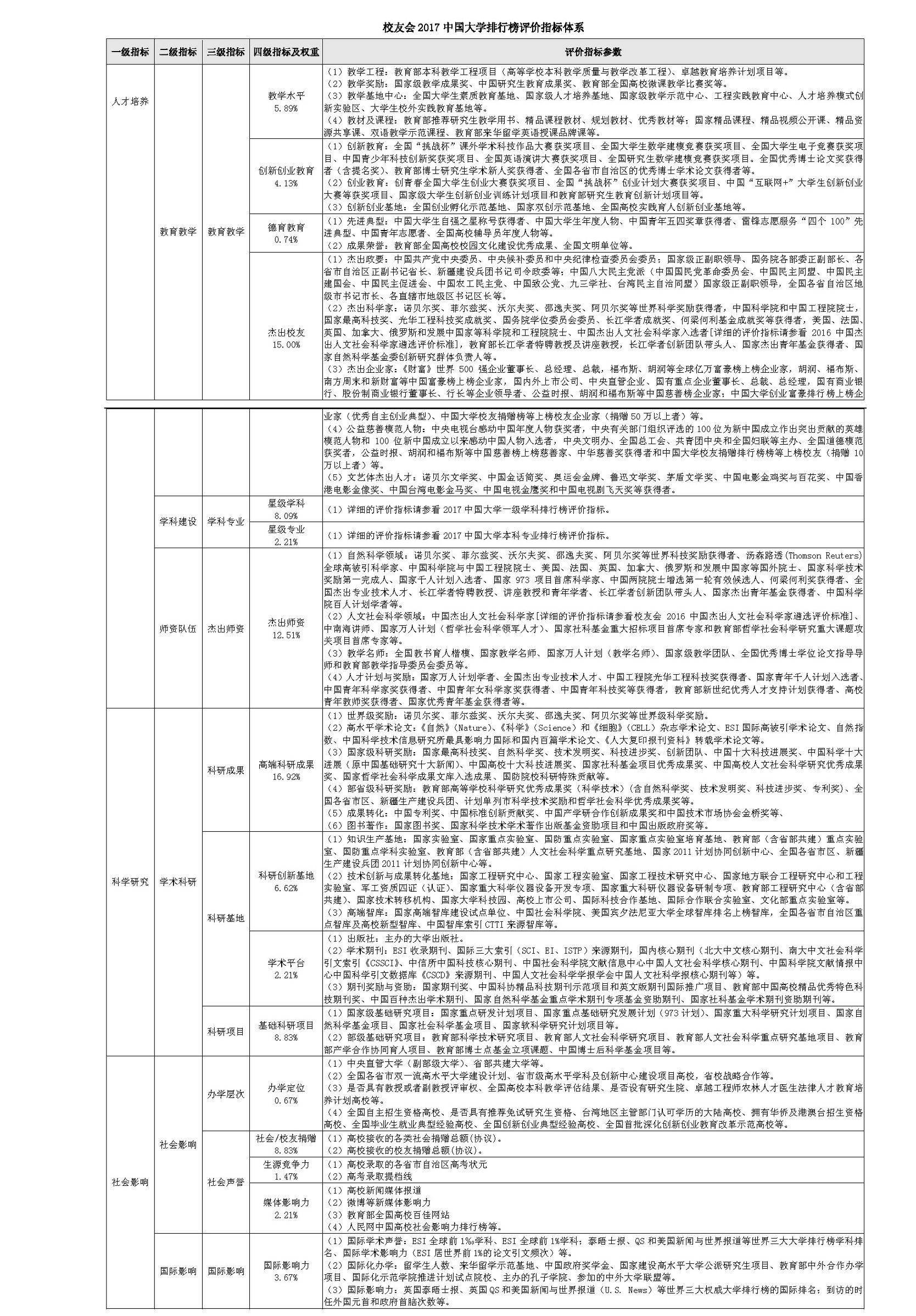 抱歉，大学的排名真的可以为所欲为