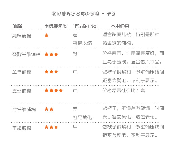 手工布艺常遇问题解析