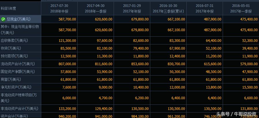 10.11 英伟达开启无人驾驶技术革命 无人驾驶概念股梳理（附股）