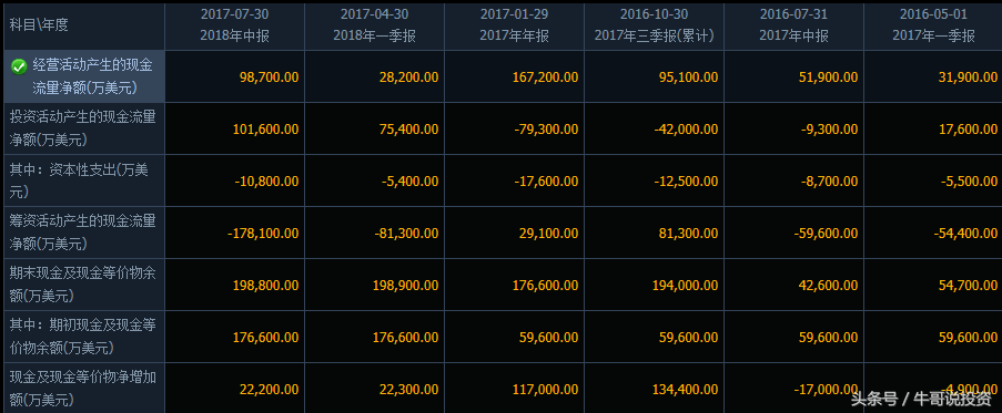 10.11 英伟达开启无人驾驶技术革命 无人驾驶概念股梳理（附股）