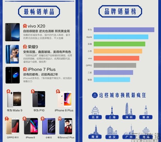 恒大\x20苏宁(苏宁发布国庆手机战报 vivo X20成最大赢家)