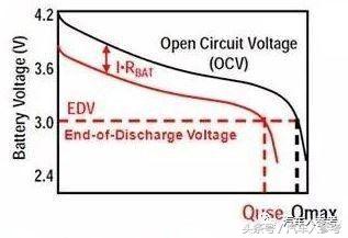知道了这些个参数，就拿到了“动力电池”的钥匙（下）
