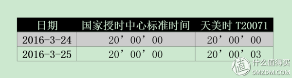 #本站首晒#来自老妈的天美时 T20071 开箱测评