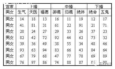 八字合婚看与你心爱的人是否合适