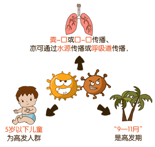 宝宝拉肚子出现这些症状很危险，很可能是秋冬高发的轮状病毒