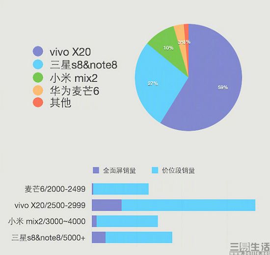 恒大\x20苏宁(苏宁发布国庆手机战报 vivo X20成最大赢家)