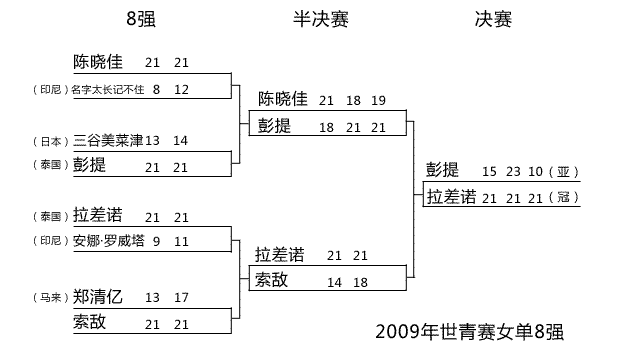 蒋燕皎退役(王仪涵退役之后，国羽女单走向衰落？早在2010年就注定这个结局)