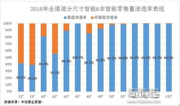 不思进取的有线电视机顶盒，再不改变必将淘汰！