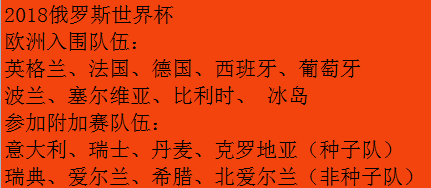 2018世界杯欧洲入围(2018世界杯23支队伍已入围，快来看看哪支球队最让你惊讶！)