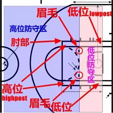 nba为什么在罚球线争球(马刺神一般的战术配合之“柱子系列”)