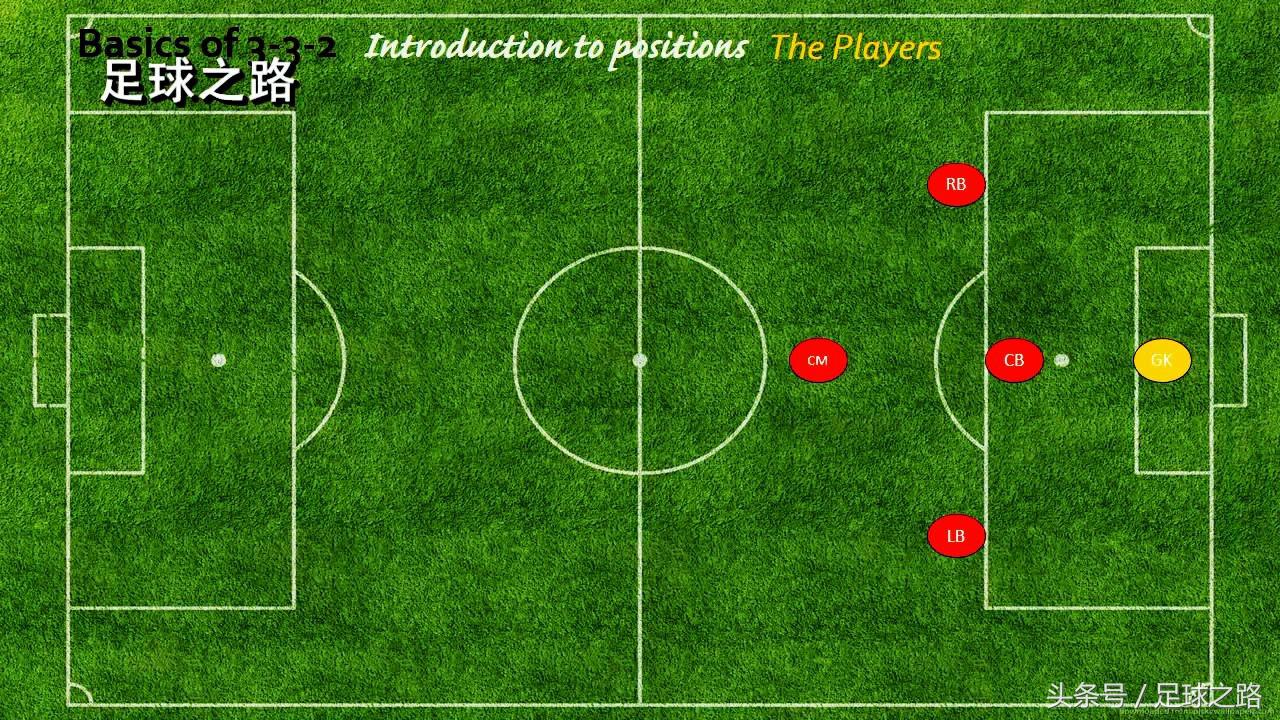 足球几号怎么选(九人制3-3-2阵型战术讲解：阵型基础与进攻部分)