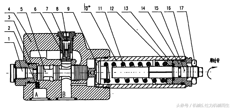液压系统的控制部件——直动式顺序阀