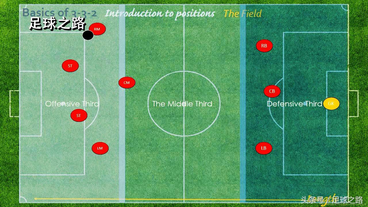 足球几号怎么选(九人制3-3-2阵型战术讲解：阵型基础与进攻部分)