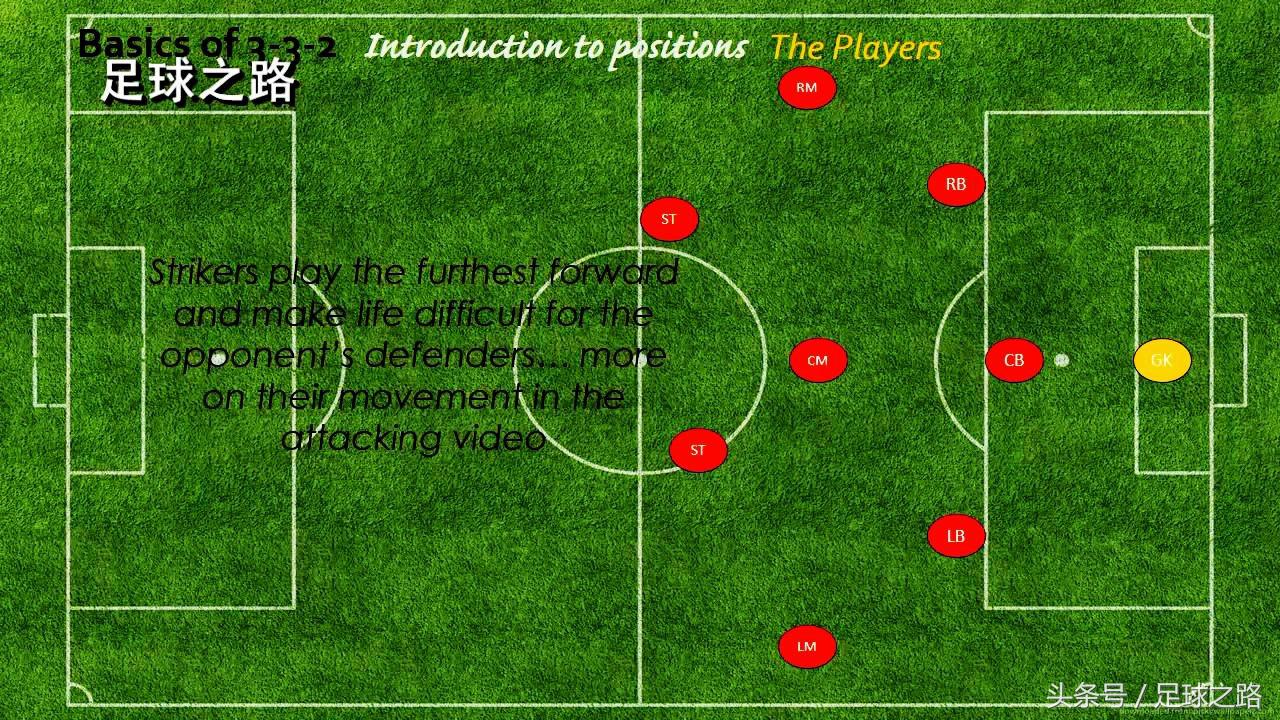 足球几号怎么选(九人制3-3-2阵型战术讲解：阵型基础与进攻部分)