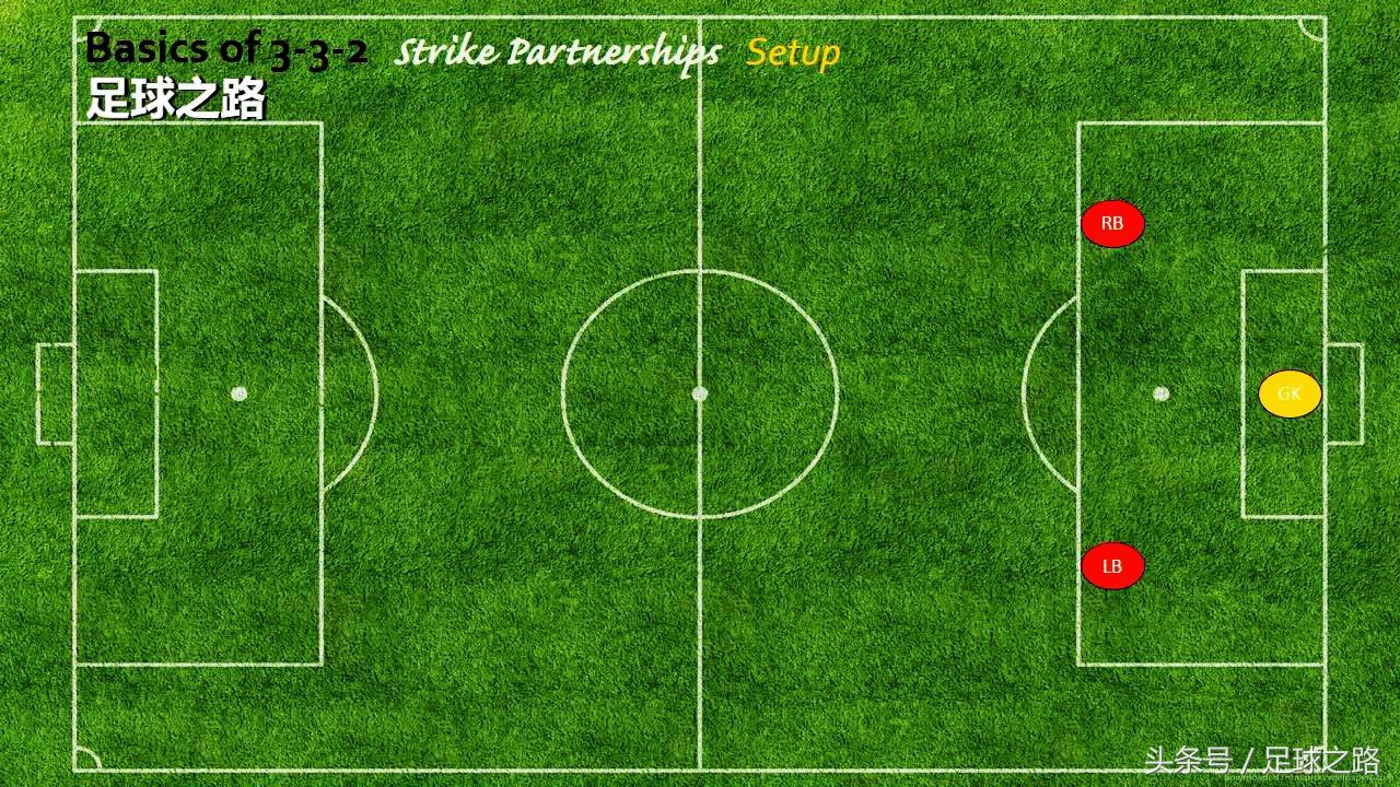 足球几号怎么选(九人制3-3-2阵型战术讲解：阵型基础与进攻部分)