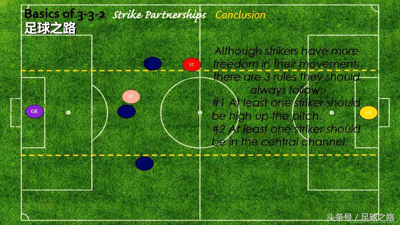 足球几号怎么选(九人制3-3-2阵型战术讲解：阵型基础与进攻部分)