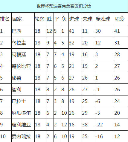 美洲杯能进世界杯吗(美洲杯冠军无缘世界杯，罪魁祸首竟是自己人)