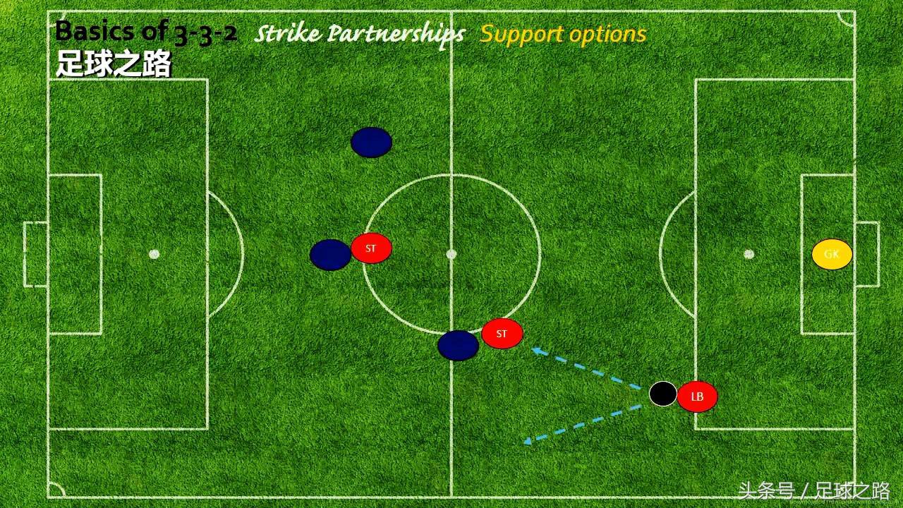 足球几号怎么选(九人制3-3-2阵型战术讲解：阵型基础与进攻部分)