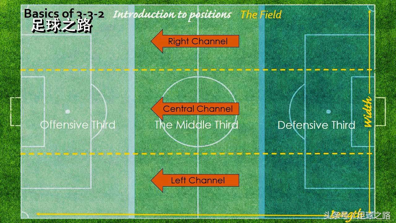 足球几号怎么选(九人制3-3-2阵型战术讲解：阵型基础与进攻部分)