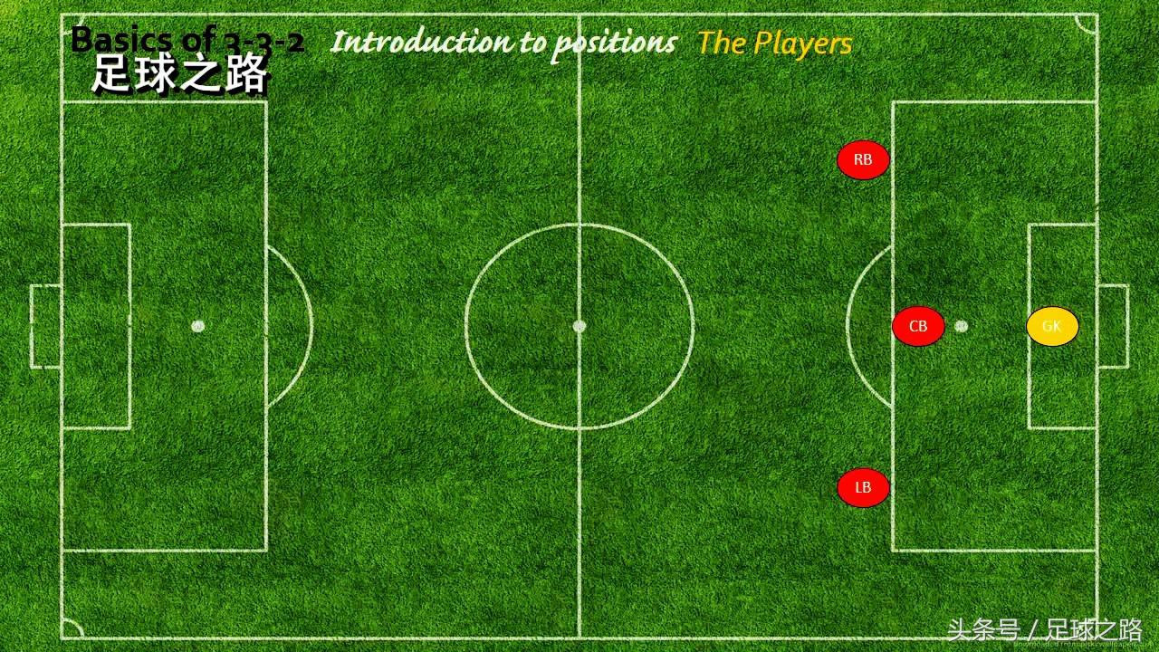 足球几号怎么选(九人制3-3-2阵型战术讲解：阵型基础与进攻部分)