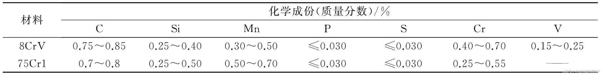 刀片可转位机卡式硬质合金齿圆锯片的设计开发