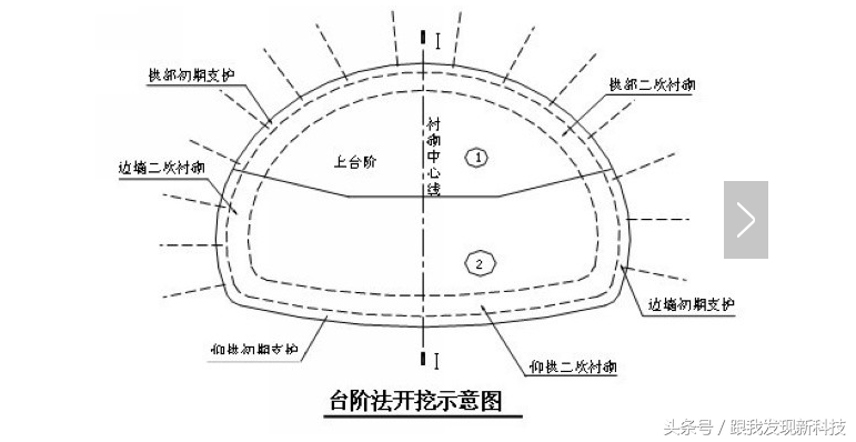 高速公路隧道施工方案及步骤