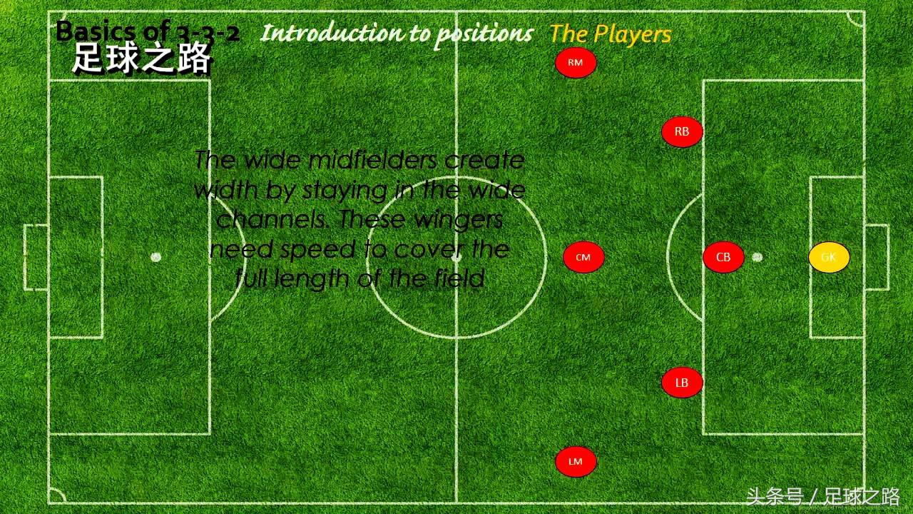 足球几号怎么选(九人制3-3-2阵型战术讲解：阵型基础与进攻部分)