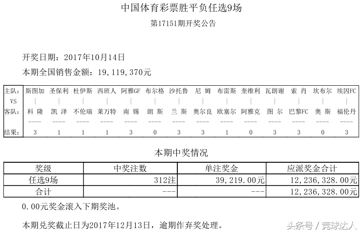 意甲加奖是什么意思(足球任选九432元实单：曼城拜仁做胆，切尔西阿森纳有冷！)