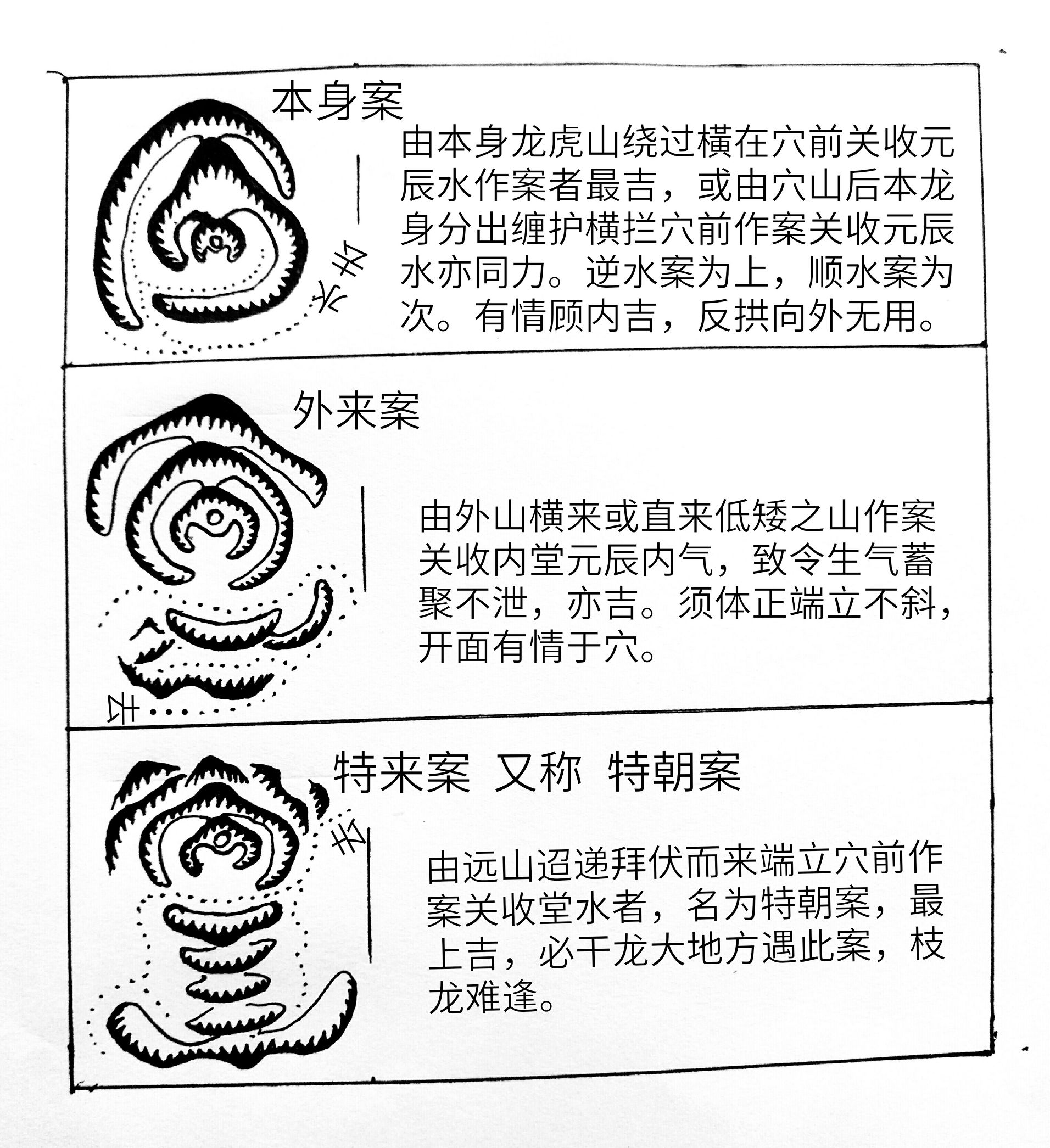 案山对祖坟的影响