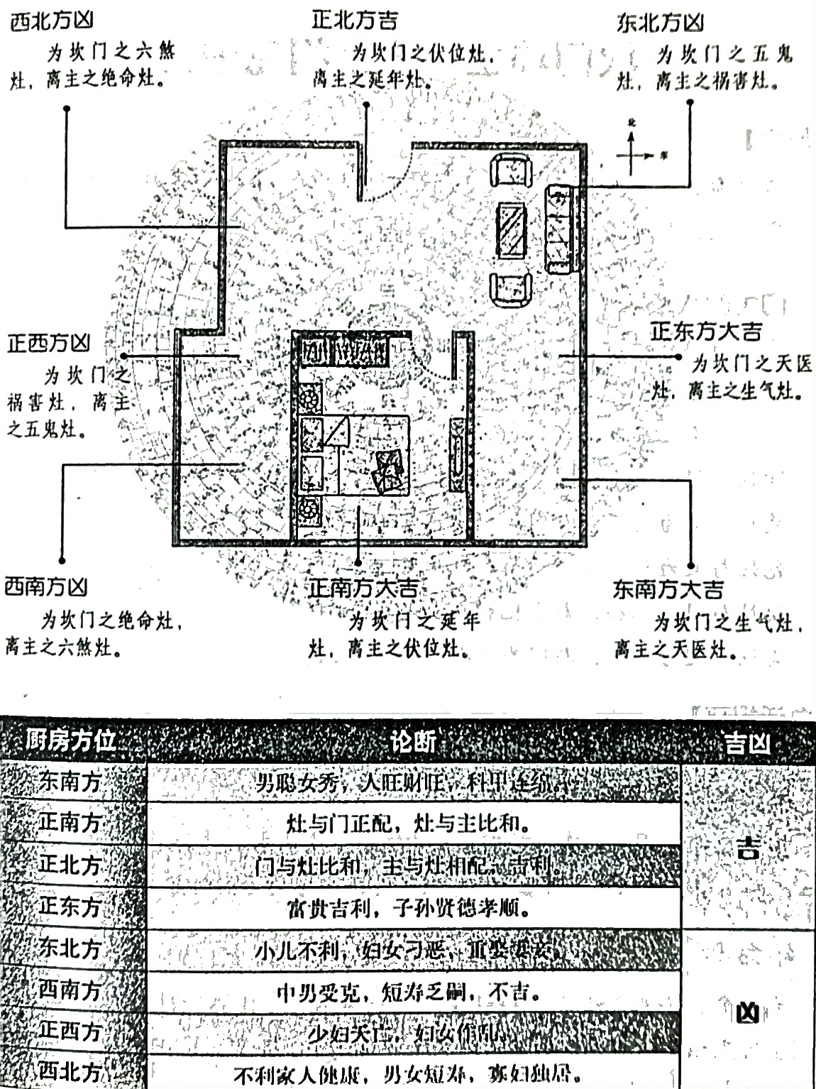 风水笔记（二十五）