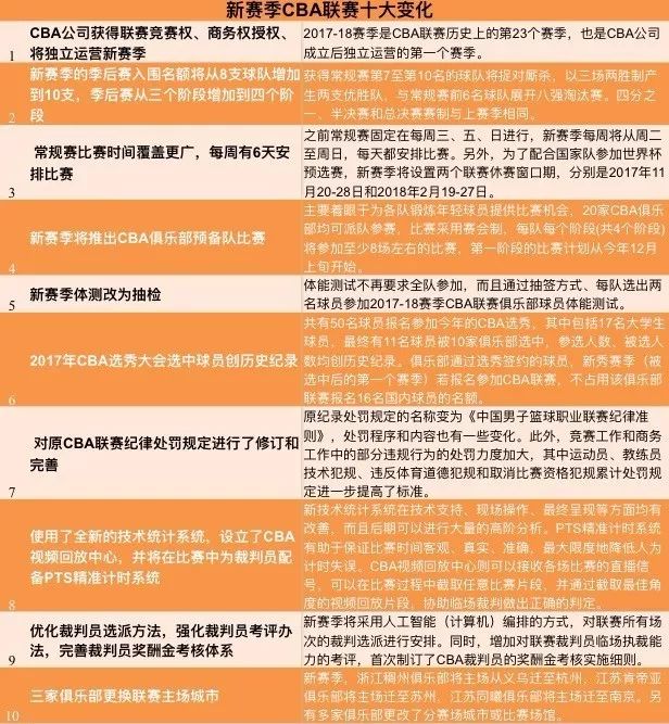 cba为什么有广告标志(CBA五级招商体系的玄机：中国人寿独享中圈广告)