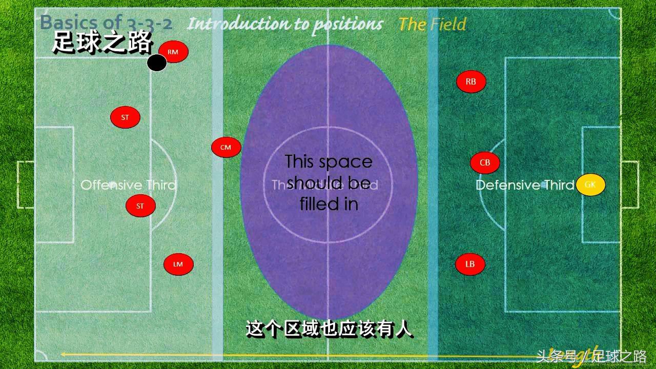 足球几号怎么选(九人制3-3-2阵型战术讲解：阵型基础与进攻部分)