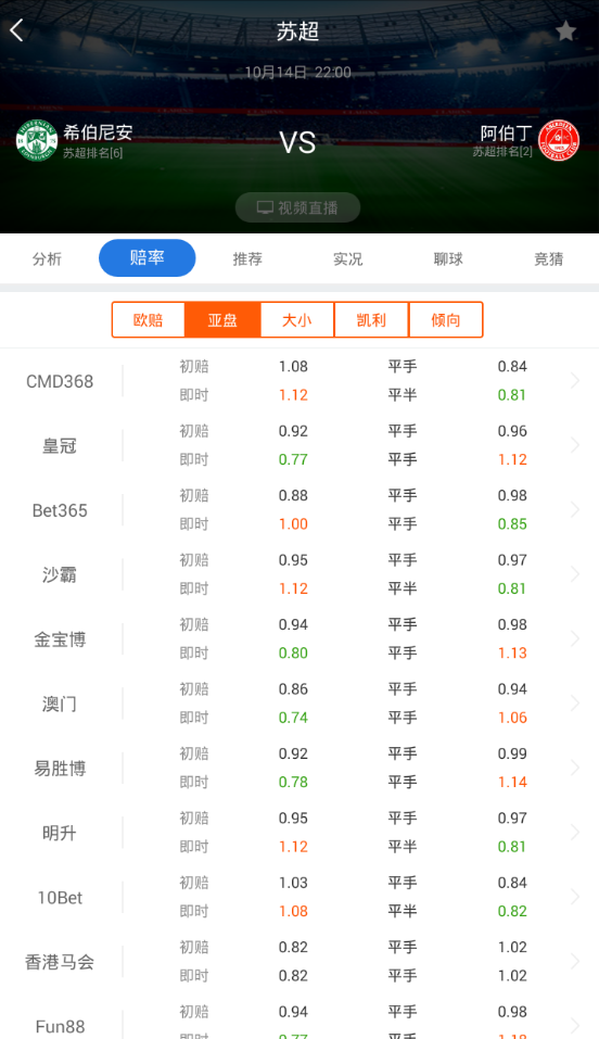 阿伯丁1-0战胜圣约翰斯通(周六061：盘口浅开，阿伯丁客场全身而退不难)